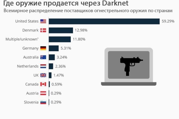 Kraken 14 at сайт