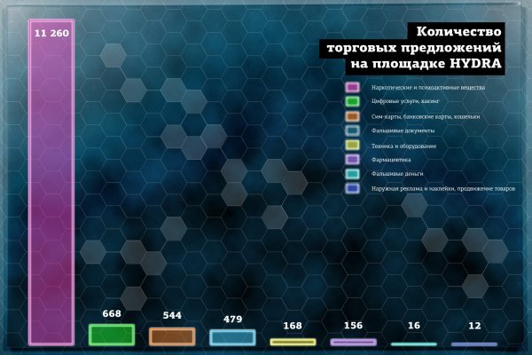 Кракен площадка kr2web in